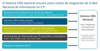 Fortaleciendo la Red Nacional de Informaci&oacute;n en Ciencia, Tecnolog&iacute;a e Innovaci&oacute;n Tecnol&oacute;gica de Per&uacute;